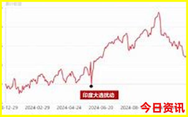 呼和浩特自驾游必去景点